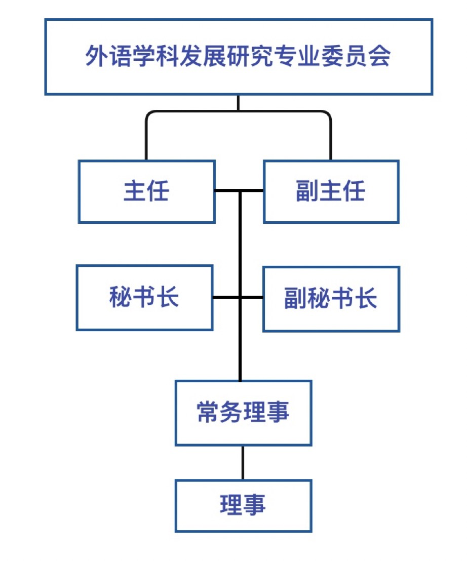 组织架构